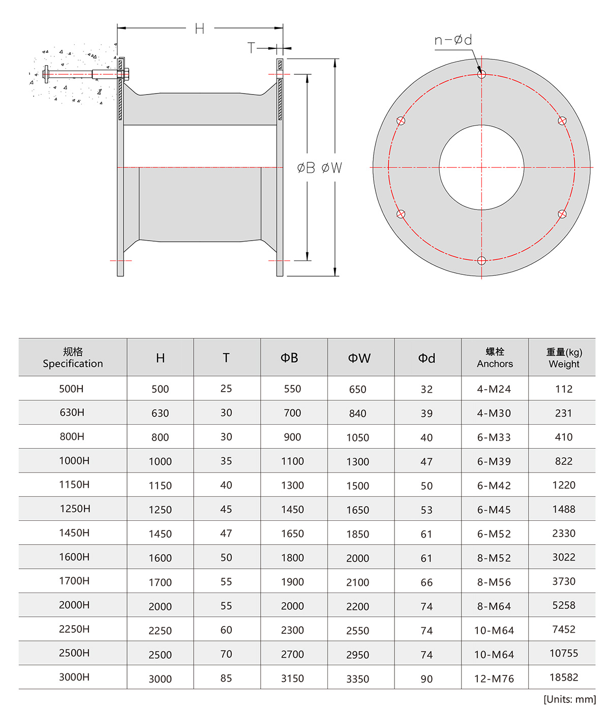سوبر سيل الحاجز 2