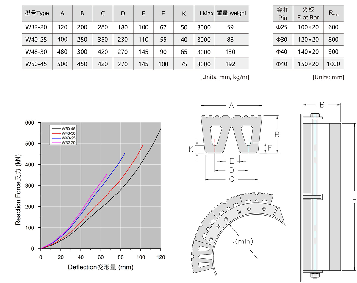 W - & - M - & - Keyhole-Fender-1