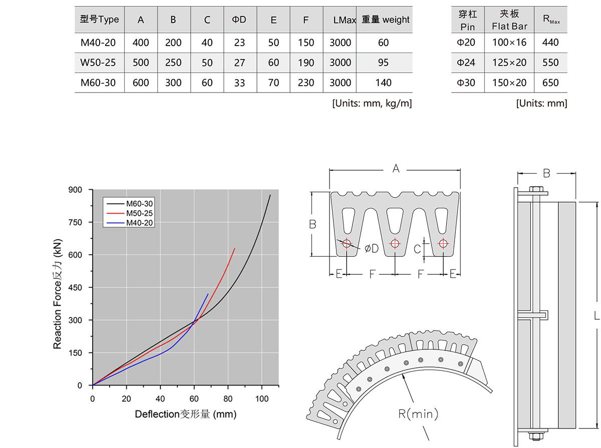 W - & - M - & - Keyhole-Fender-2