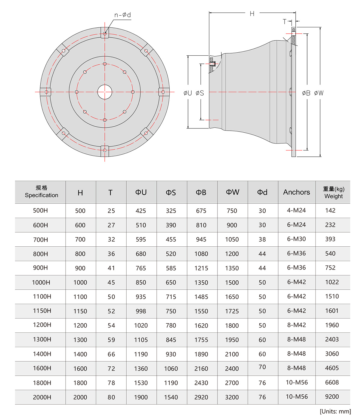 سوبر مخروط الحاجز 2
