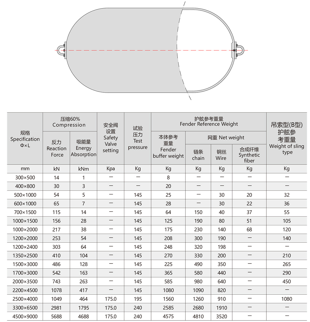 درابزين هوائي 2