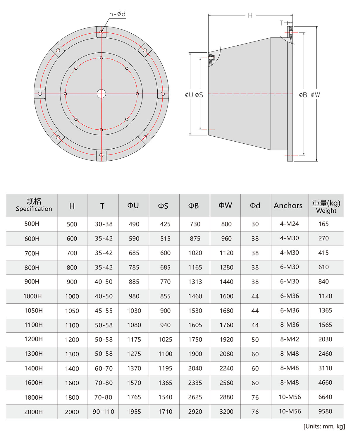 سوبر مخروط الحاجز 4