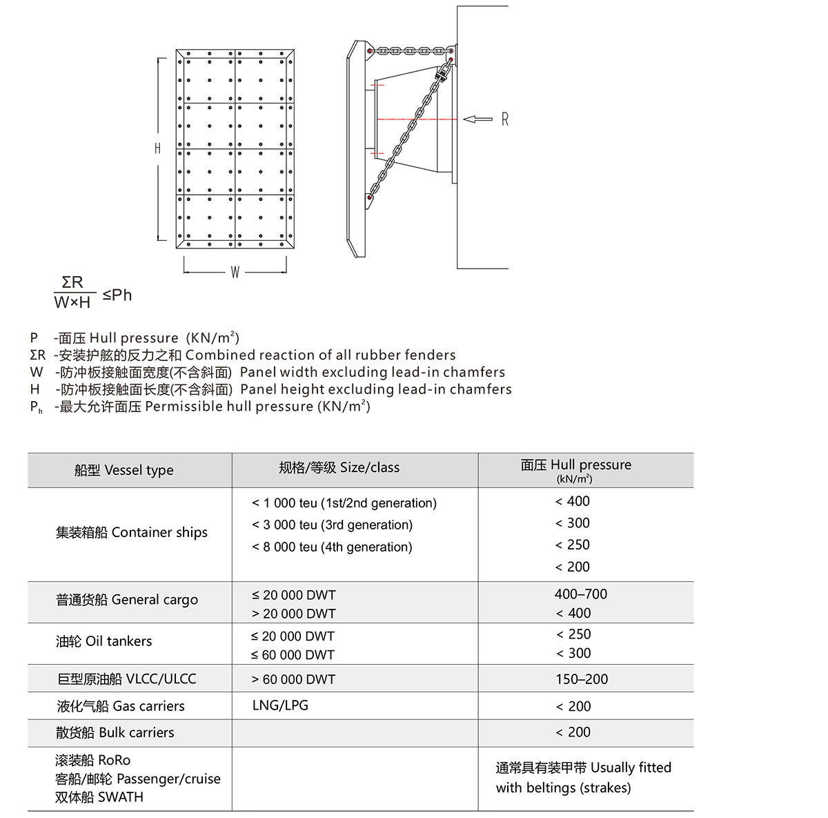 لوحة أمامية -1